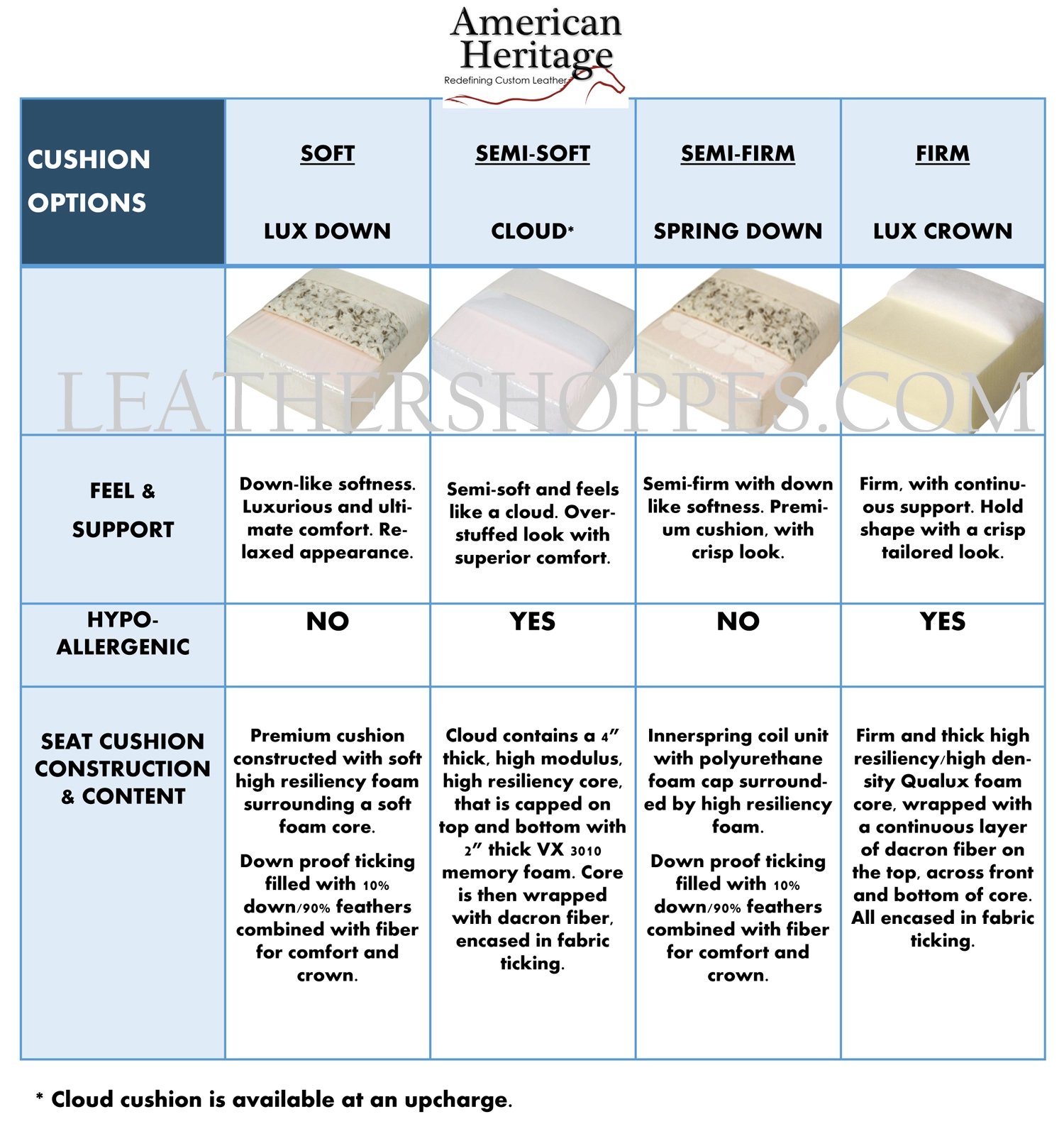 Seat Cushion Options For American Heritage Custom Leather